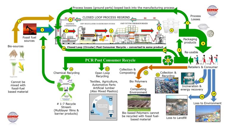 OMV Technologies Showcases Innovation and Sustainability at NPE Show 2024